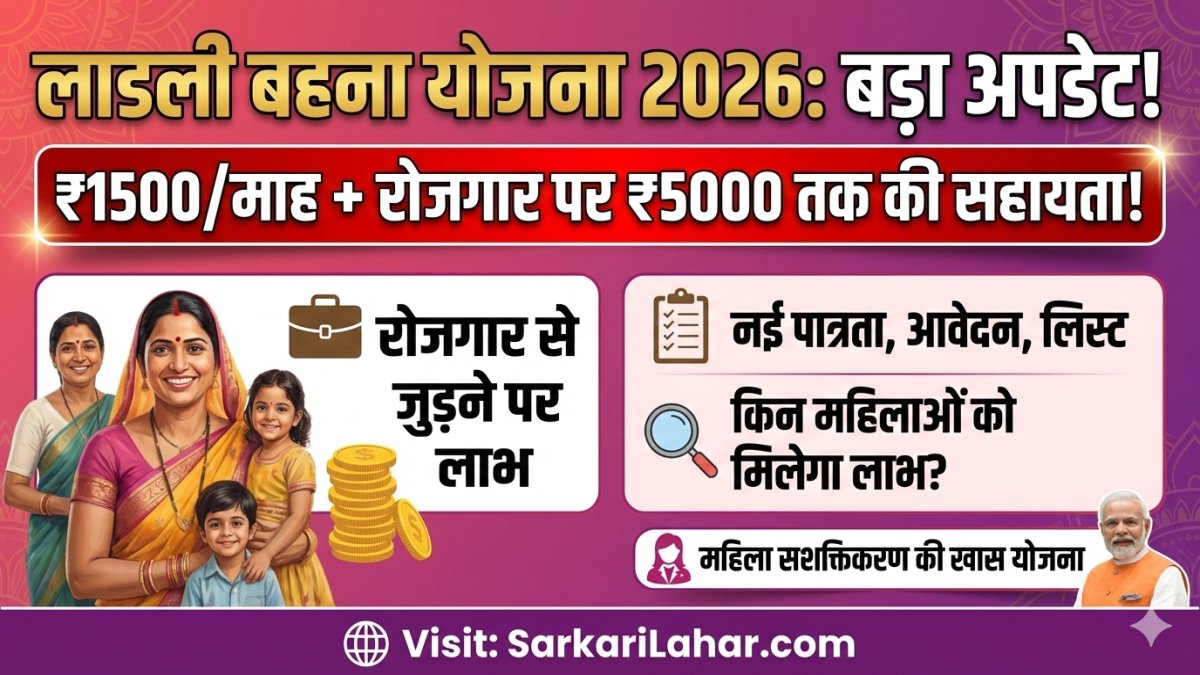 Ladli Behna Yojana 2026 के तहत अब महिलाओं को ₹1500 के साथ रोजगार से जुड़ने पर ₹5000 तक की सहायता मिलेगी. जानें पात्रता, आवेदन प्रक्रिया
